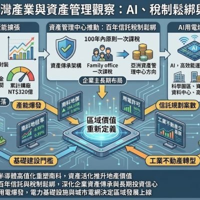 2026 南科廠房需求逆勢成長 30%｜半導體擴廠潮帶動週邊產業園區