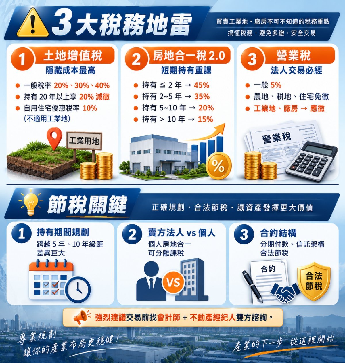 工商不動產買賣 3 大稅務地雷｜土增稅、房地合一稅、營業稅實務