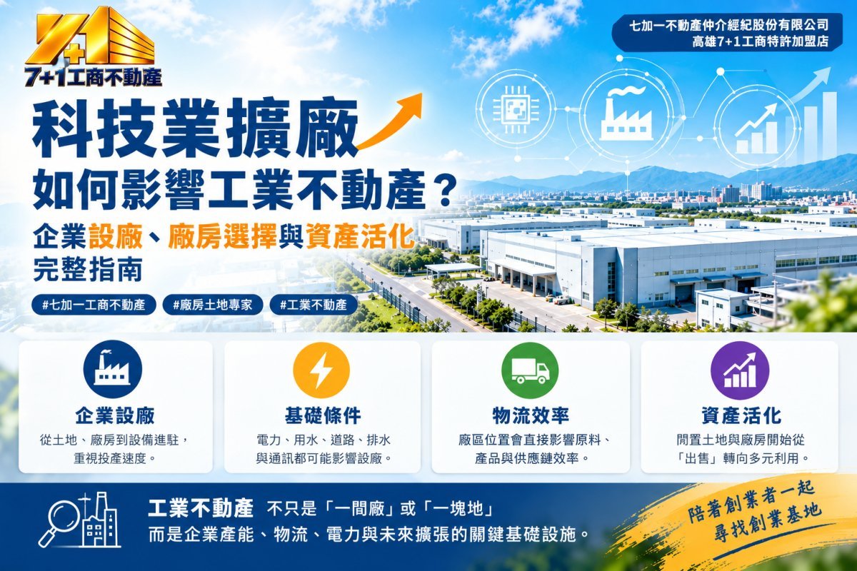 科技業擴廠如何影響工業不動產？企業設廠、廠房選擇與資產活化完整指南