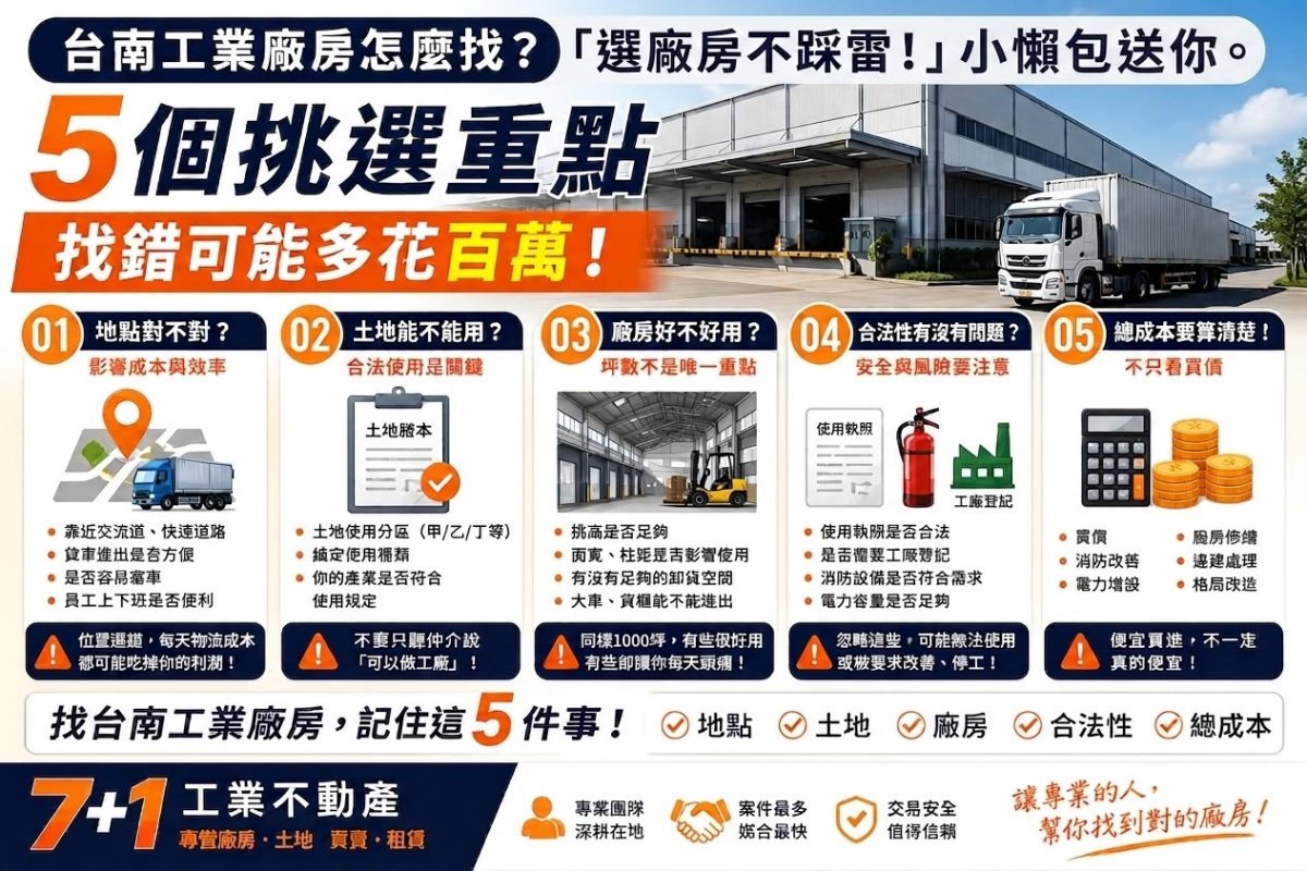 台南工業廠房怎麼找？5大挑選重點｜7+1工商不動產
